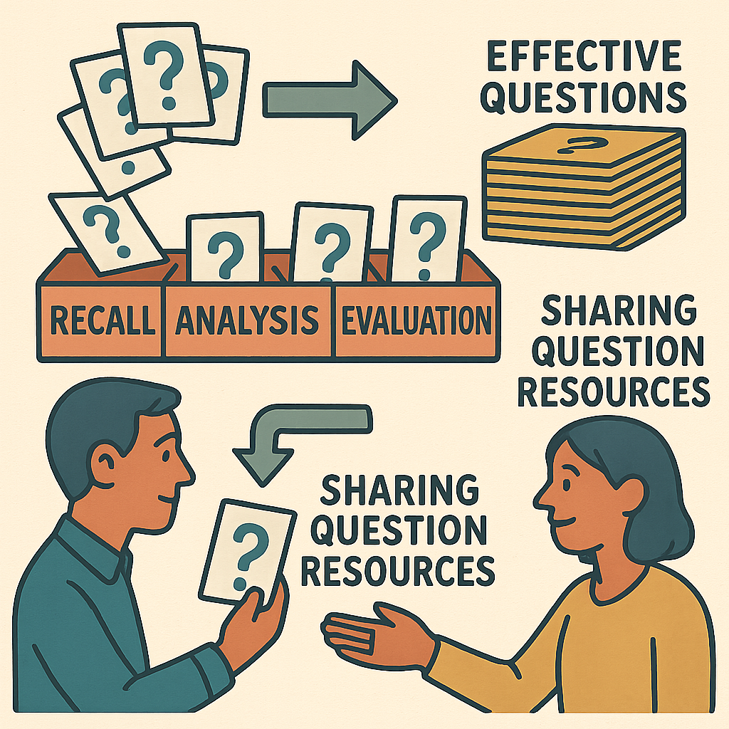 Collaboration in Formulating Questions diagram