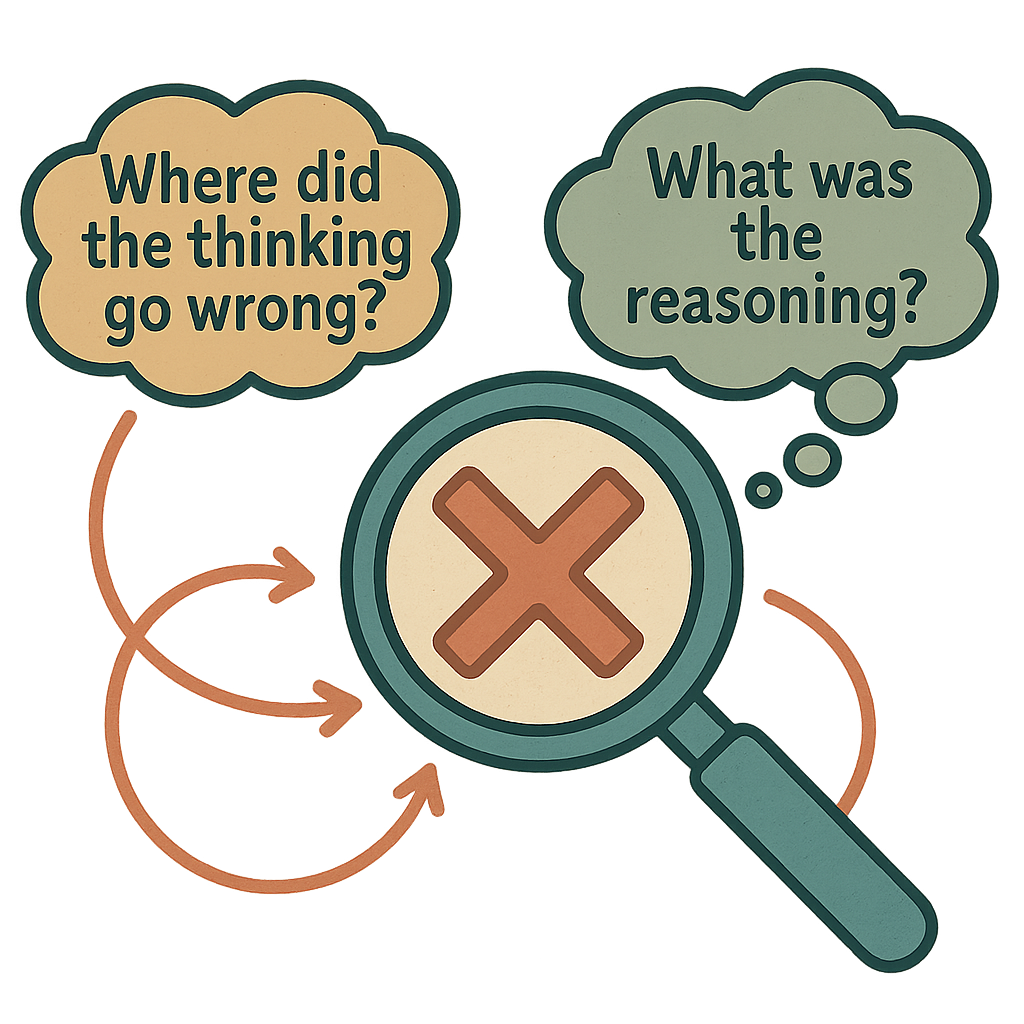 Exploring Wrong Answers diagram