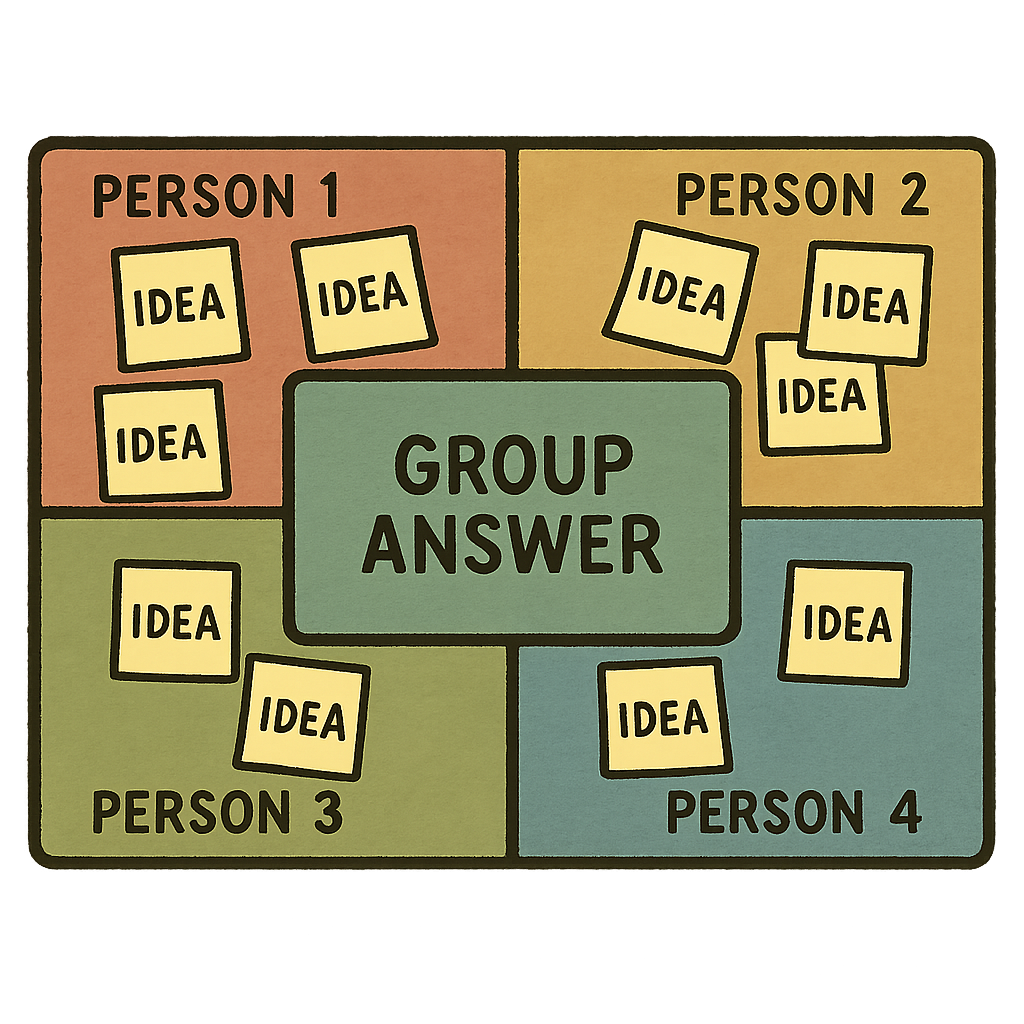 Placemat Activities diagram