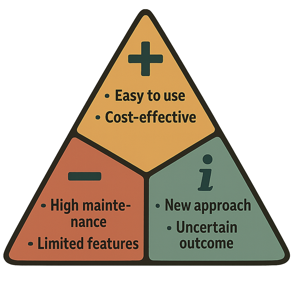 PMI Diagram diagram