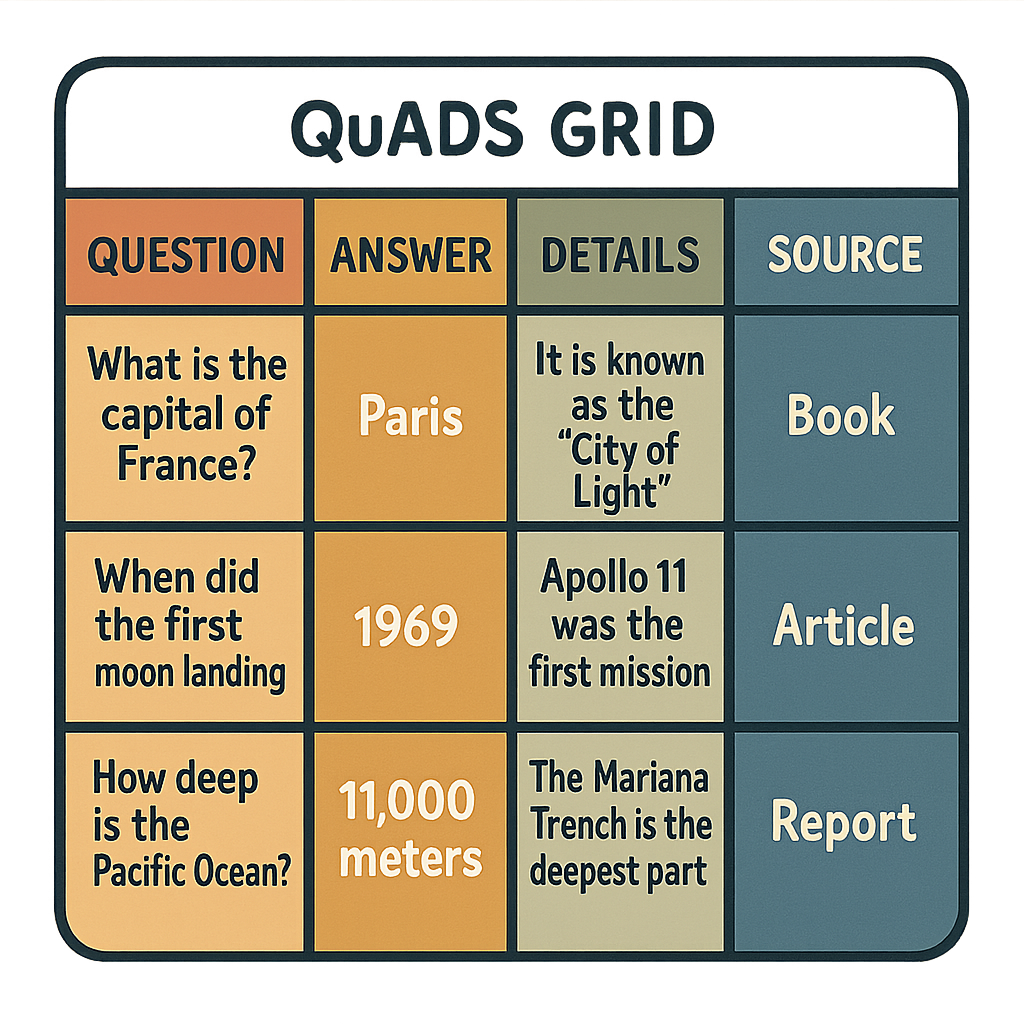 QuADS Grids diagram