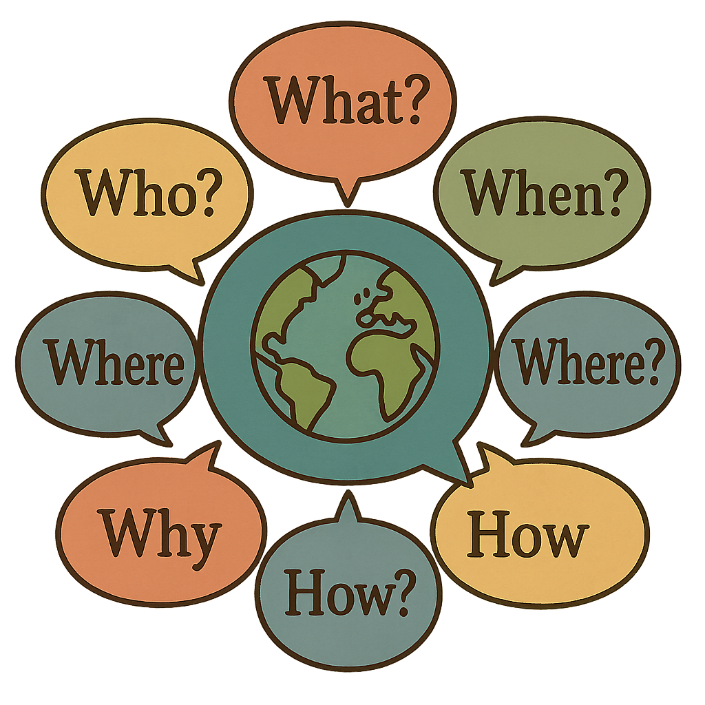 Question Bubbles diagram