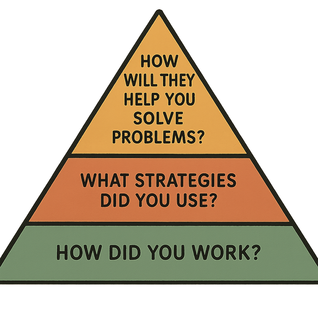 Reflection Triangles diagram
