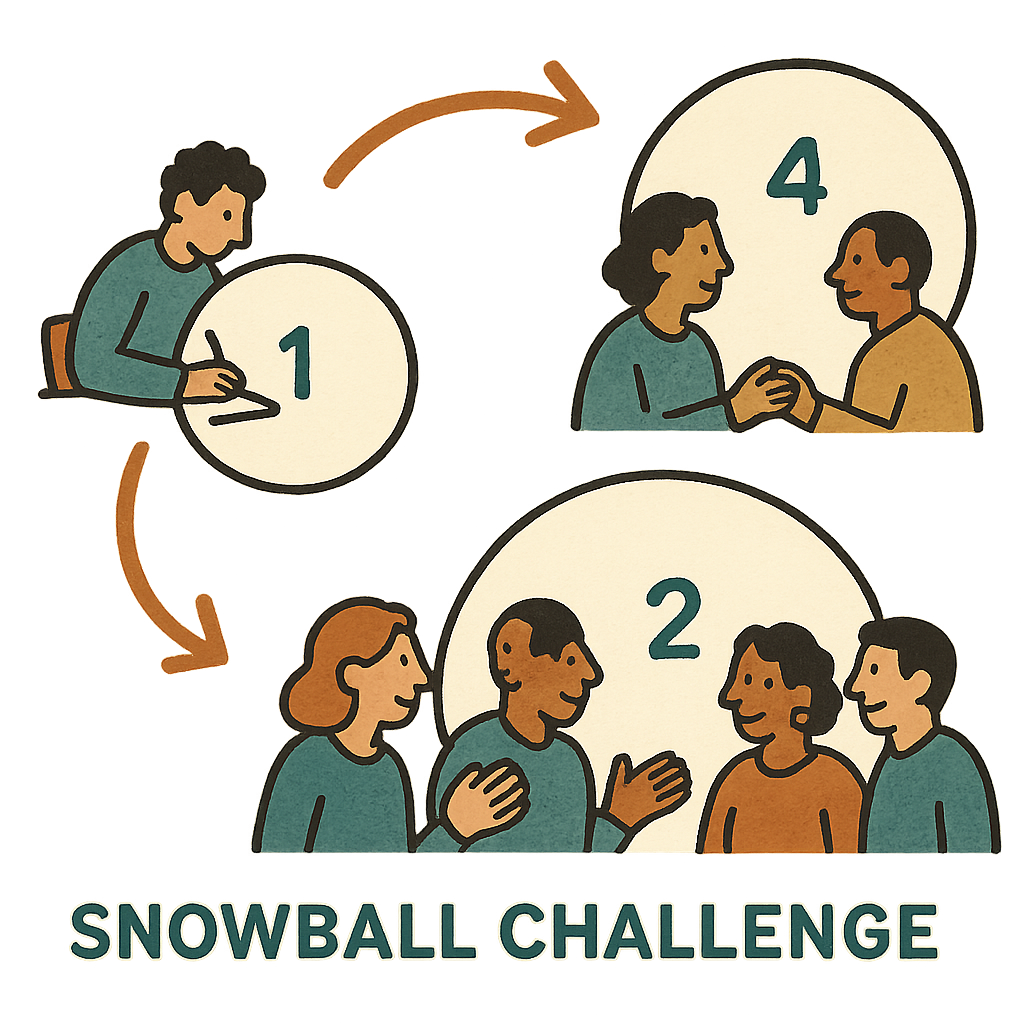 Snowball Challenge diagram