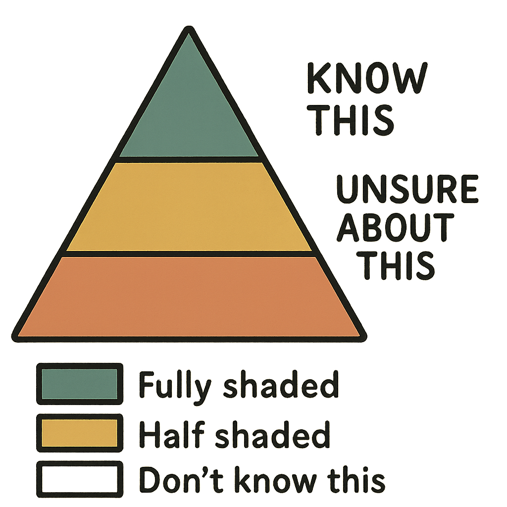 Triangles diagram