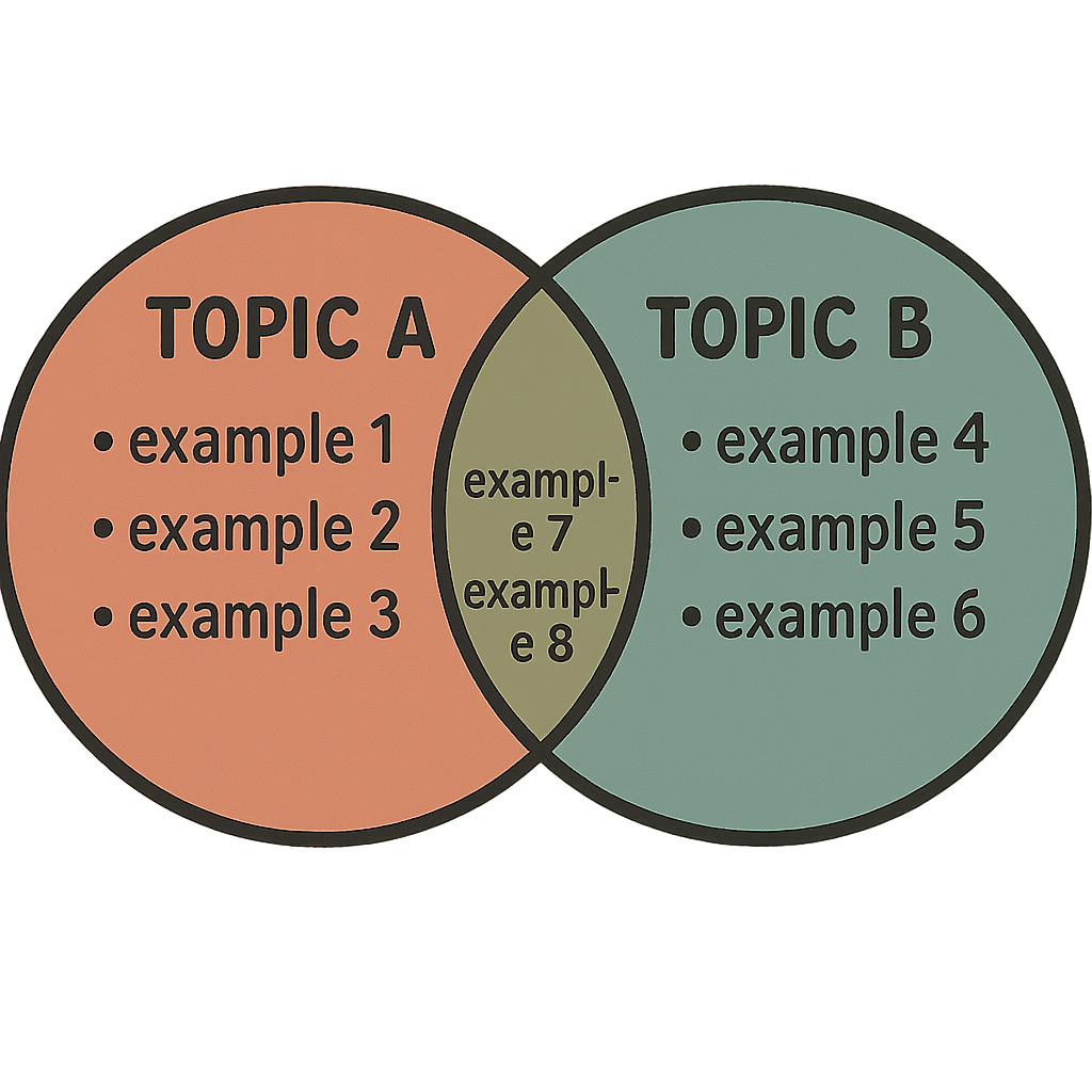 Venn Diagrams diagram