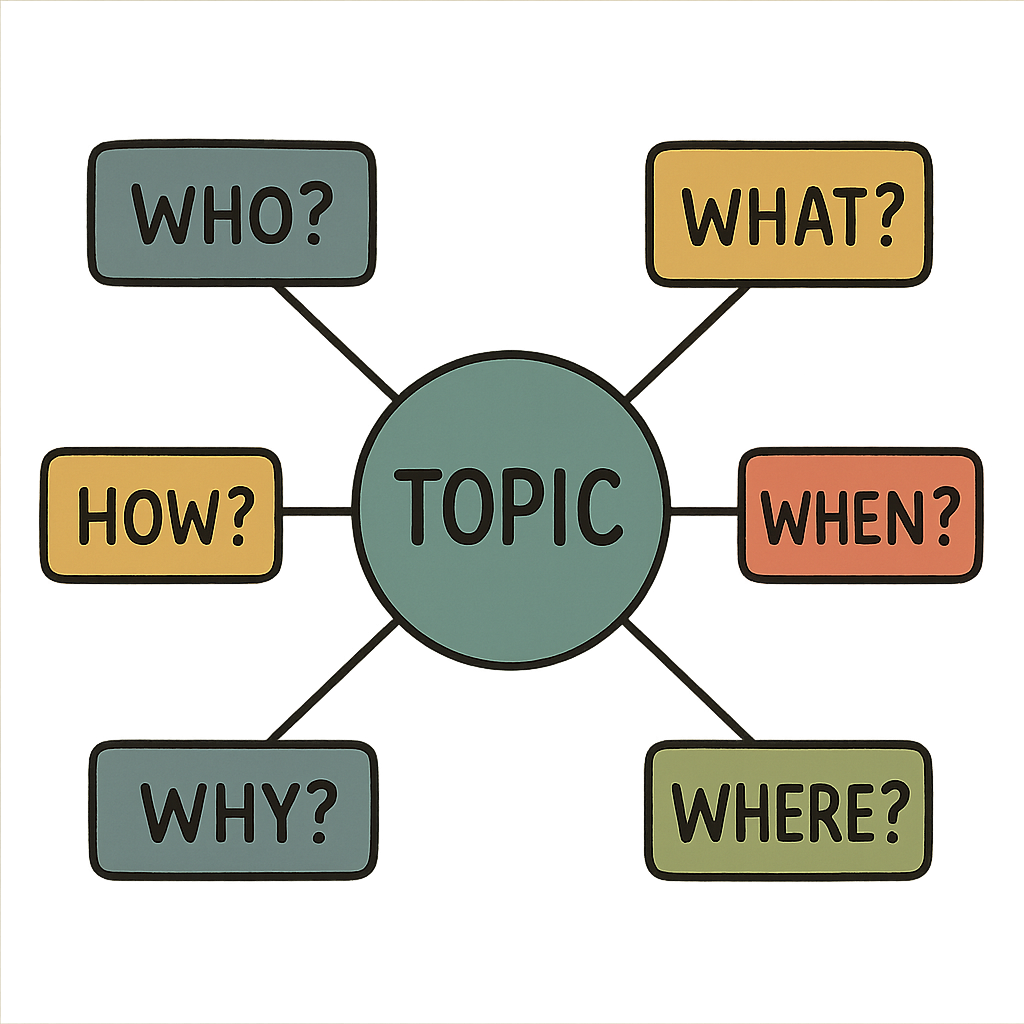 Who-What-When-Where-Why-How? diagram
