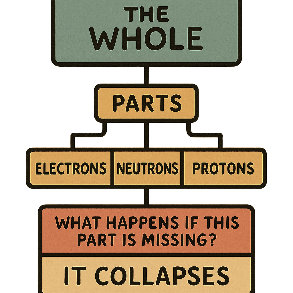 Whole and Part diagram